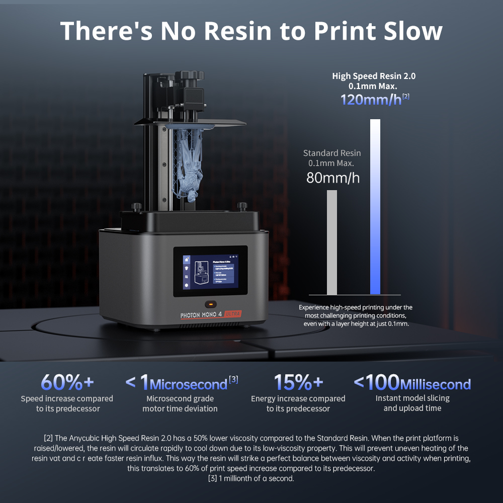 Anycúbico fóton mono 4 ultra V - 3D Printing Uv Resin avaliação e preço